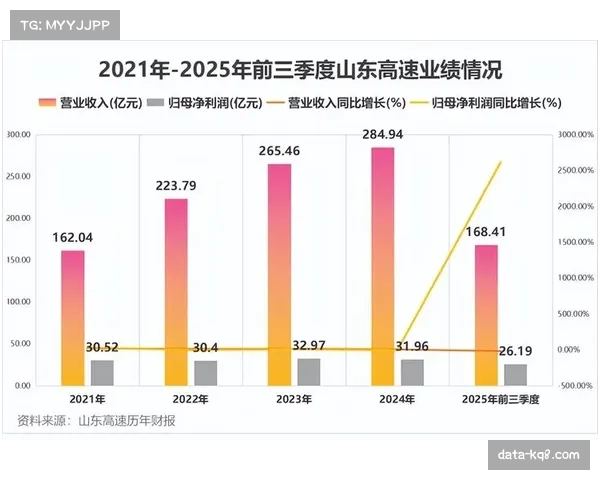 通讯：山东高速的三月蜕变——从阵地攻坚到提速投射的战术转型阵痛期